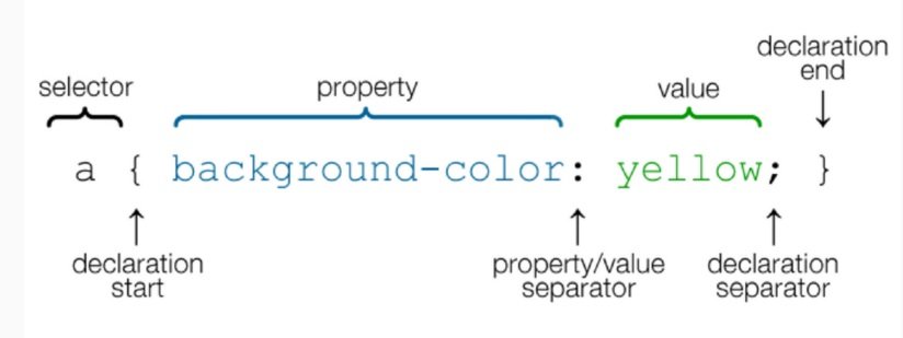 an image of learn css